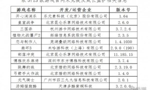 为何青少年中近视的人越来越多?网游/手游是罪魁祸首!